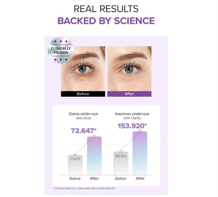 MARYMAY - TRANEXAMIC ACID+GLUTATHION EYE CREAM 12g